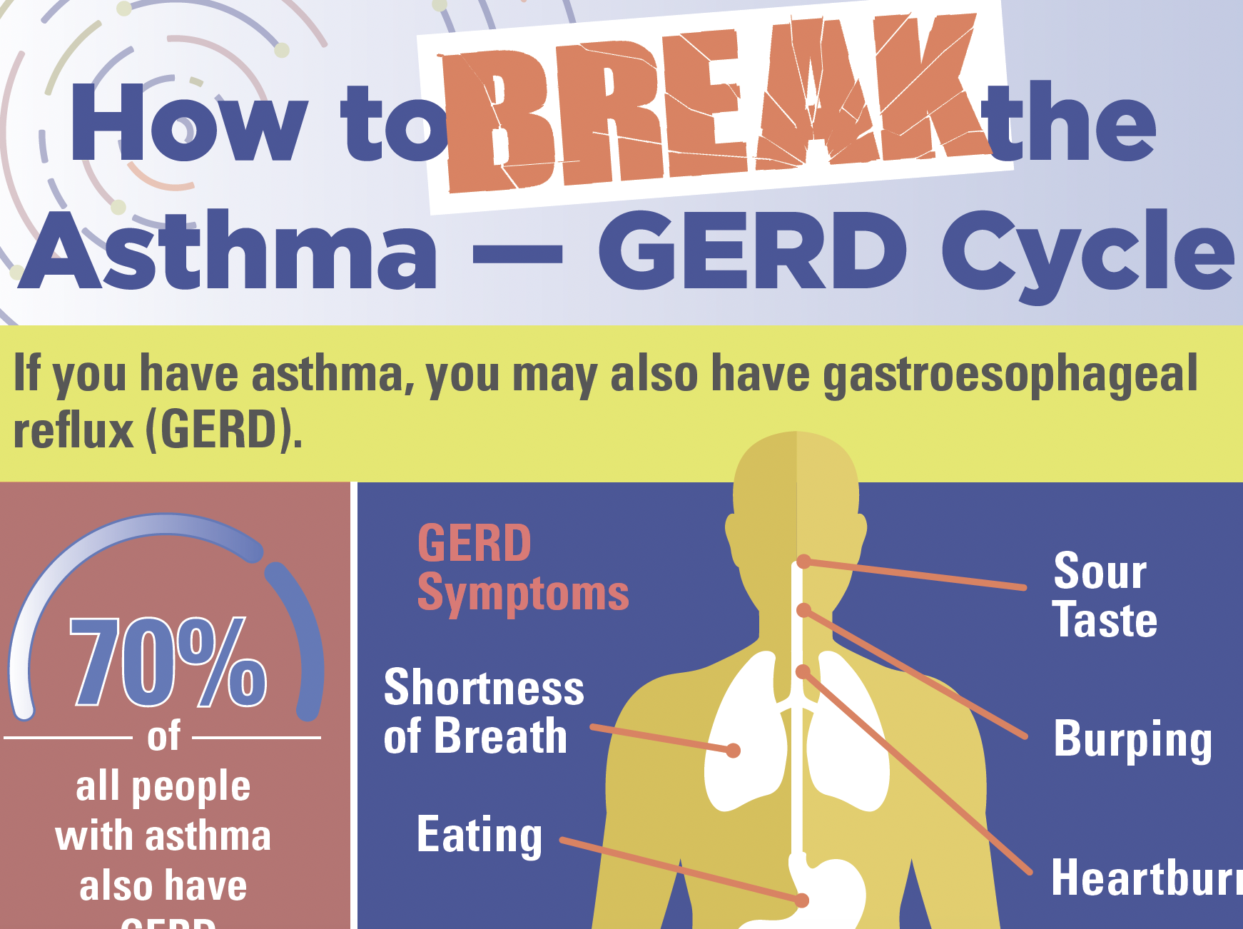 GERD and Asthma